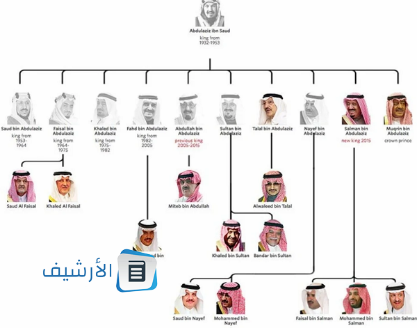 آل سعود وش يرجعون