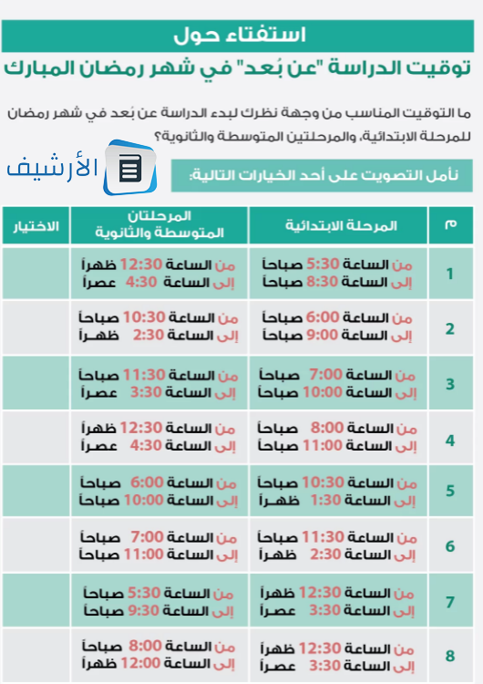 استفتاء أوقات الدراسة في رمضان عبر نظام نور 