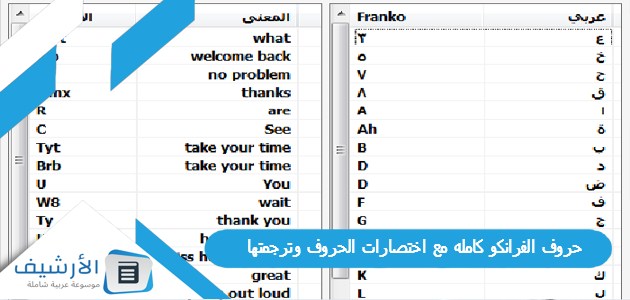 حروف الفرانكو كامله مع اختصارات الحروف وترجمتها