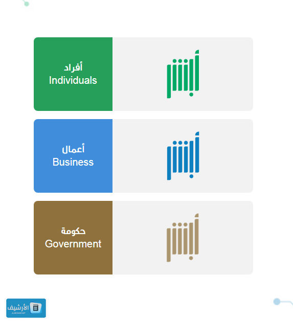 طريقة الاستفسار عن المخالفات المرورية برقم اللوحة