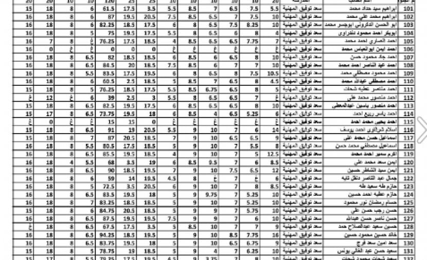 كشوفات نتائج الصف الثالث الاعدادي