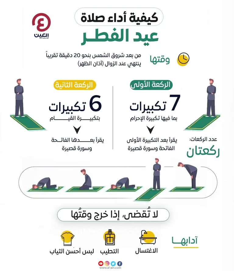  كيفية صلاة عيد الفطر وعدد ركعاتها