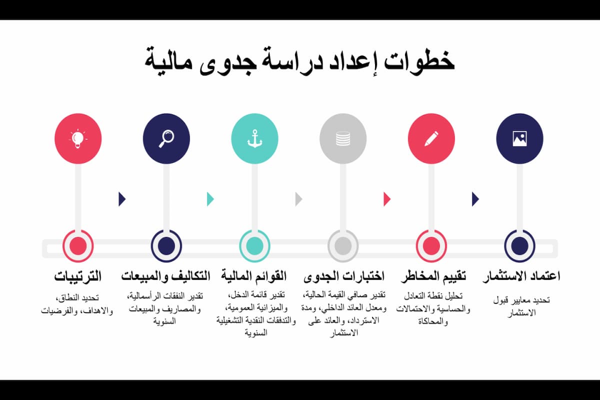 أفضل طريقة عمل دراسة جدوى لأي مشروع