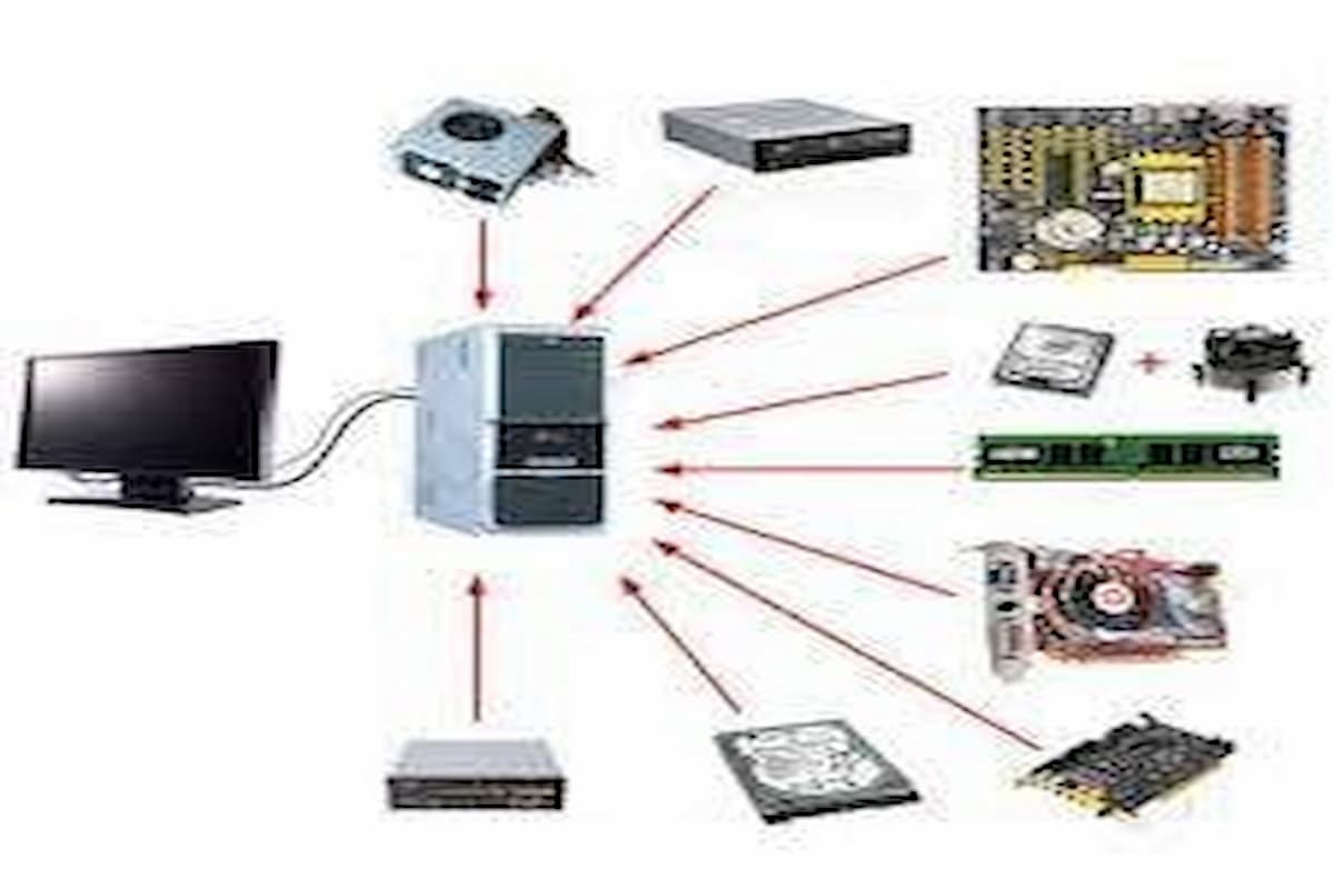 من مكونات الحاسب الالي المادية