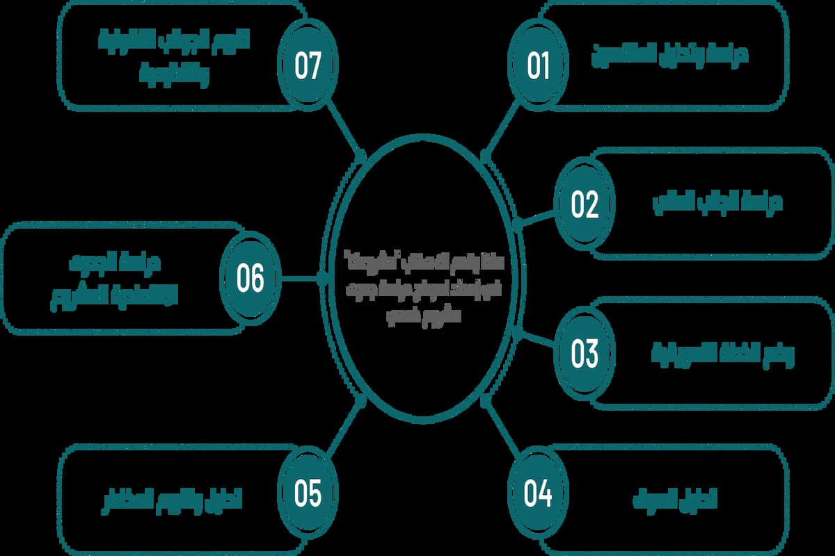 دراسة جدوى مشروع خدمي